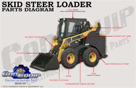 skid loader parts near me